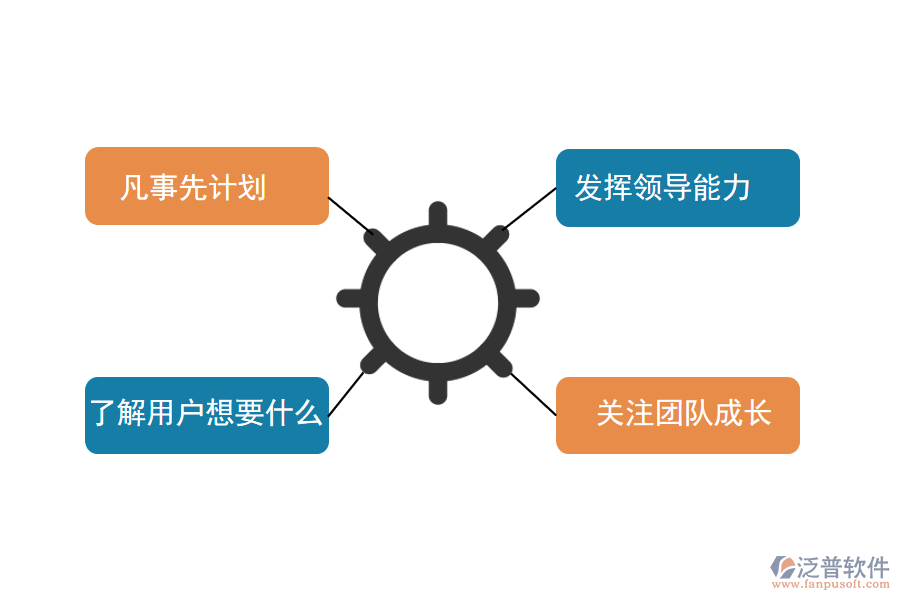 高級項目經理能力對于項目管理系統(tǒng)軟件有什么用.png