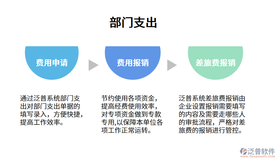 部門(mén)支出.png