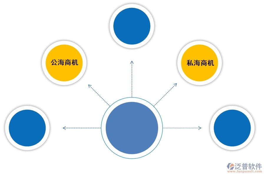 好的<a href=http://digitaldepost.com/crm/ target=_blank class=infotextkey>CRM</a>系統(tǒng)如何幫助企業(yè)兌現(xiàn)更多商機(jī).jpg