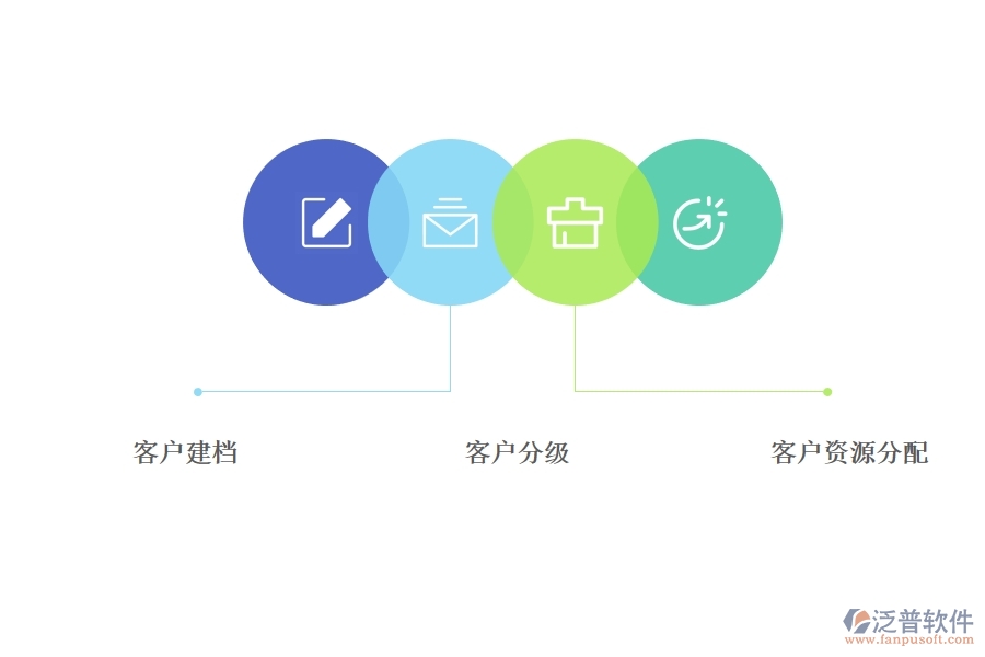 <a href=http://digitaldepost.com/crm/ target=_blank class=infotextkey>CRM</a>客戶關(guān)系管理系統(tǒng)要實(shí)現(xiàn)的目標(biāo).jpg
