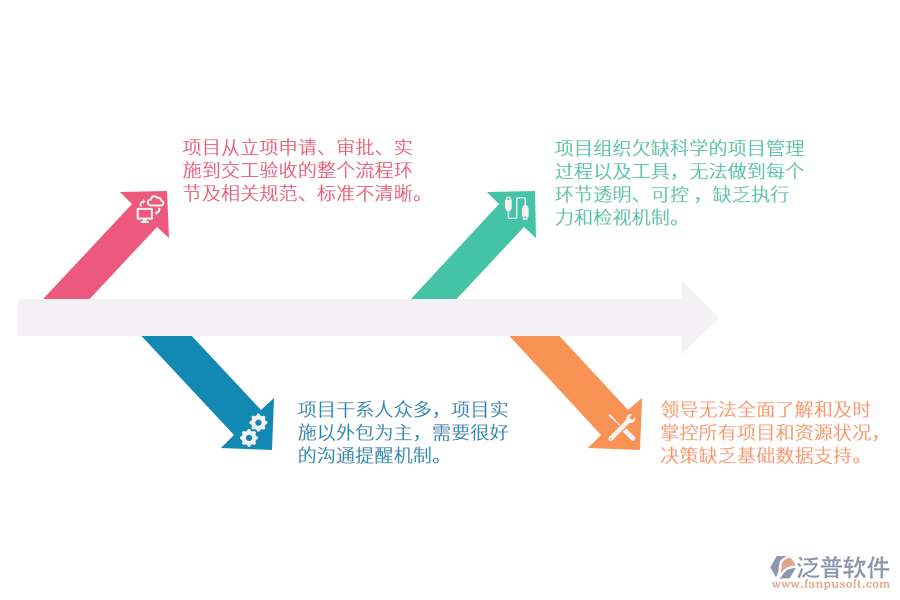 甲方<a href=http://digitaldepost.com/xm/ target=_blank class=infotextkey>工程項目管理</a>軟件.png