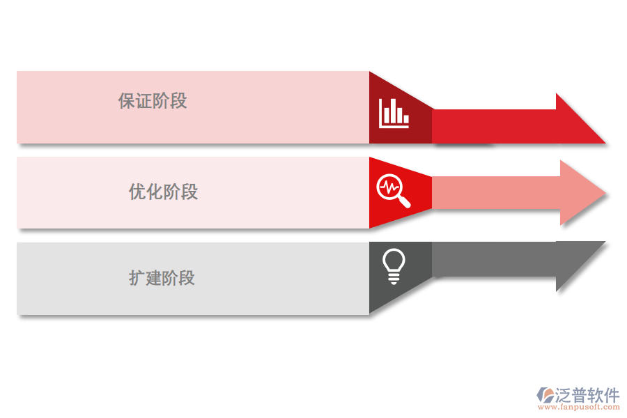 管理咨詢項(xiàng)目管理平臺(tái)的運(yùn)維階段.png