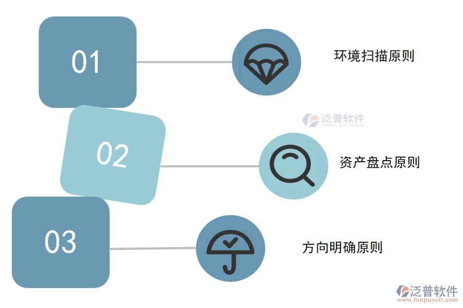 高質量項目計劃遵循哪些原則.png