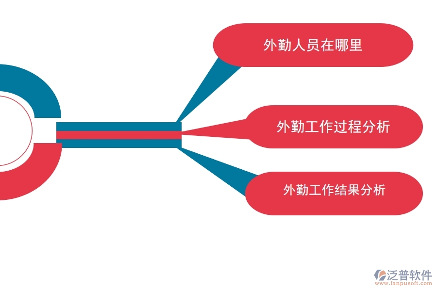 好的 CRM系統有哪些功能管理外勤.jpg