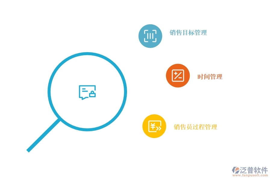 <a href=http://digitaldepost.com/crm/ target=_blank class=infotextkey>CRM</a>系統(tǒng)如何進(jìn)行銷售過程管理.jpg