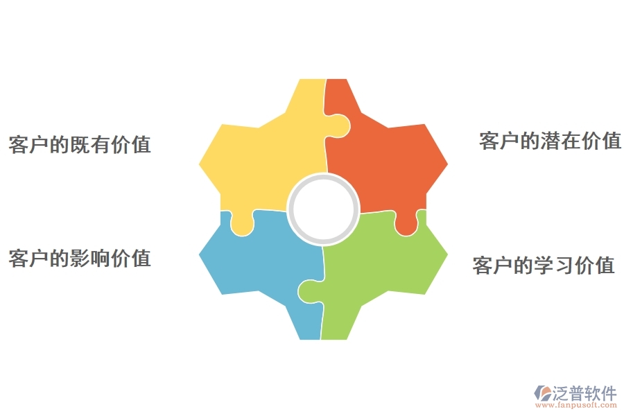 <a href=http://digitaldepost.com/crm/ target=_blank class=infotextkey>CRM</a>系統(tǒng)如何對客戶價值進(jìn)行挖掘.jpg