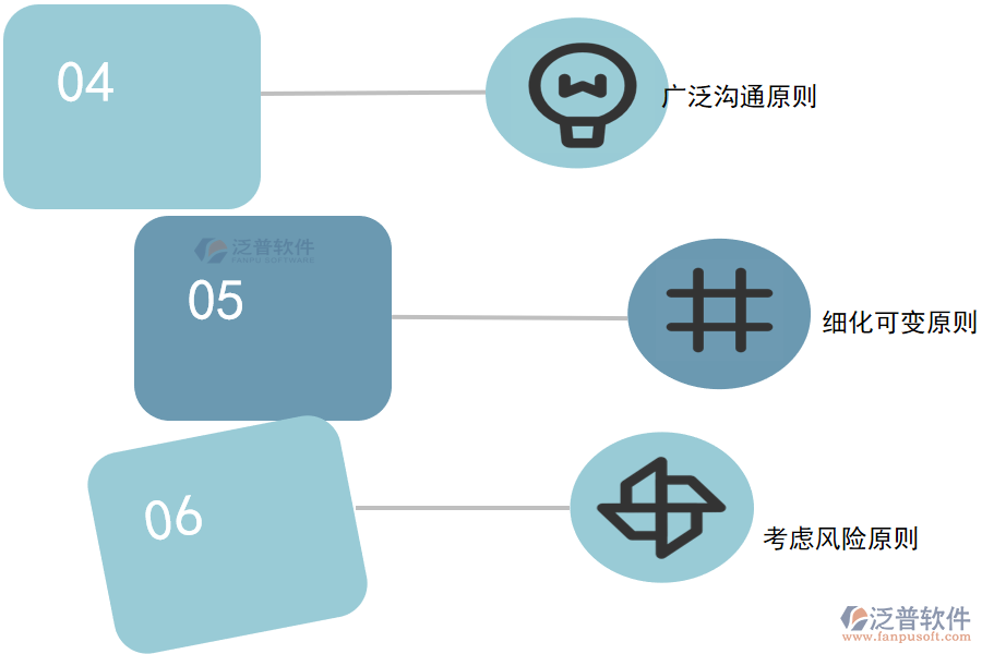 高質量項目計劃遵循哪些原則.png