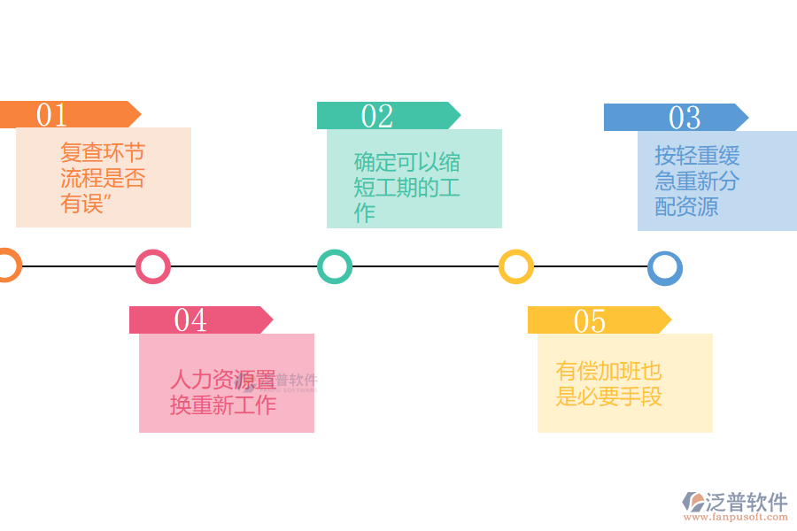 項(xiàng)目無(wú)法按時(shí)完工怎么辦.png