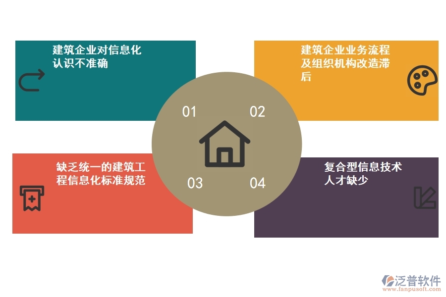 如何 實現(xiàn)工程項目管理的信息化管理.jpg