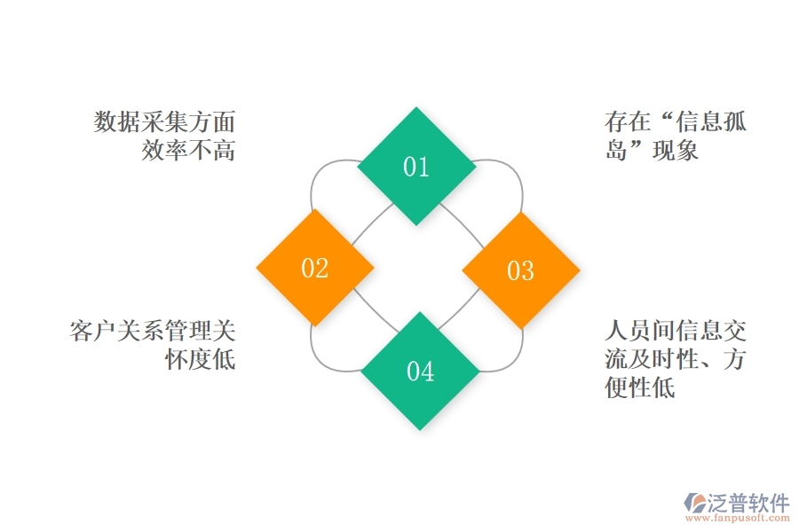 <a href=http://digitaldepost.com/crm/ target=_blank class=infotextkey>CRM</a>系統(tǒng)如何對(duì)銷售進(jìn)行管理.jpg