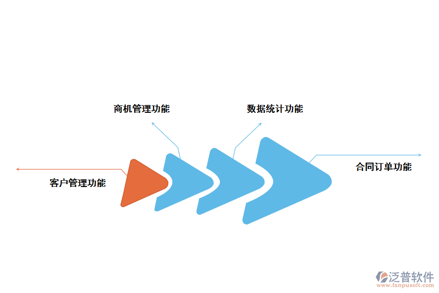 CRM客戶管理系統的功能應用