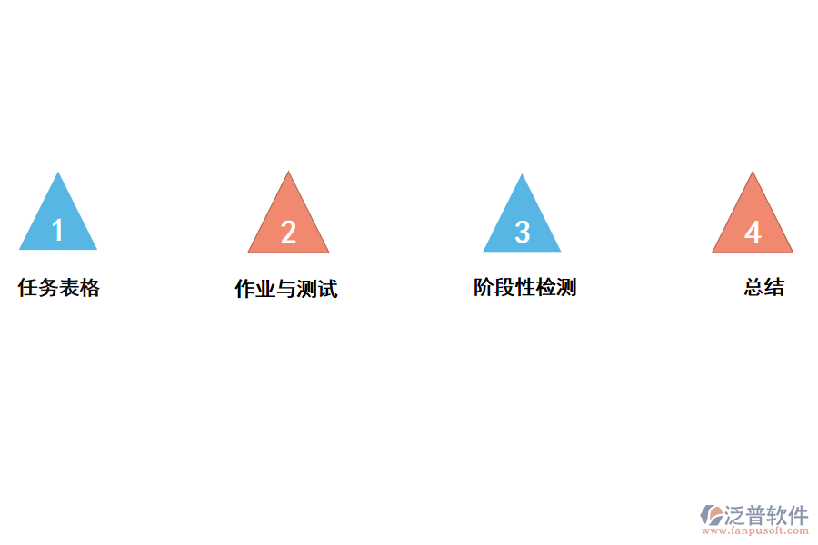 泛普企業(yè)<a href=http://digitaldepost.com/xm/ target=_blank class=infotextkey>項目管理軟件</a>針對課后管理