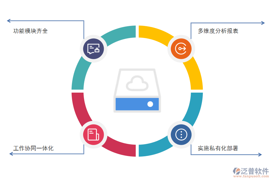 CRM<a href=http://digitaldepost.com/crm/ target=_blank class=infotextkey>客戶管理系統(tǒng)</a>的好處