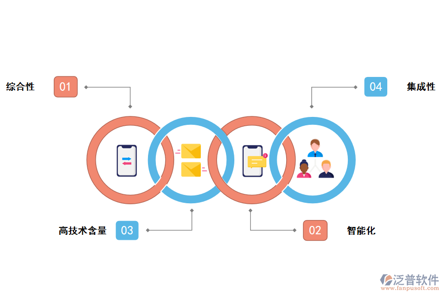 CRM客戶管理軟件的特點
