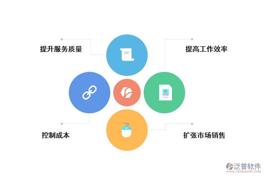 CRM<a href=http://digitaldepost.com/crm/ target=_blank class=infotextkey>客戶管理系統(tǒng)</a>給企業(yè)帶來的好處