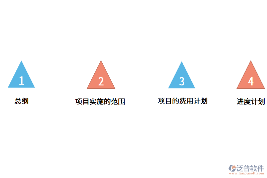<a href=http://digitaldepost.com/fanpuerp/ target=_blank class=infotextkey>ERP軟件</a>項(xiàng)目.png