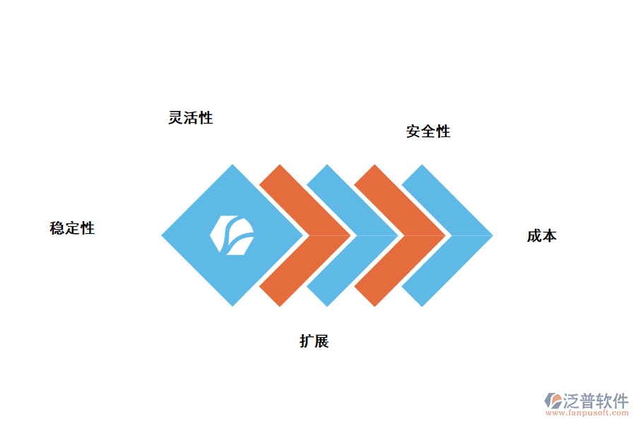 房地產(chǎn)銷(xiāo)售管理軟件的優(yōu)勢(shì)