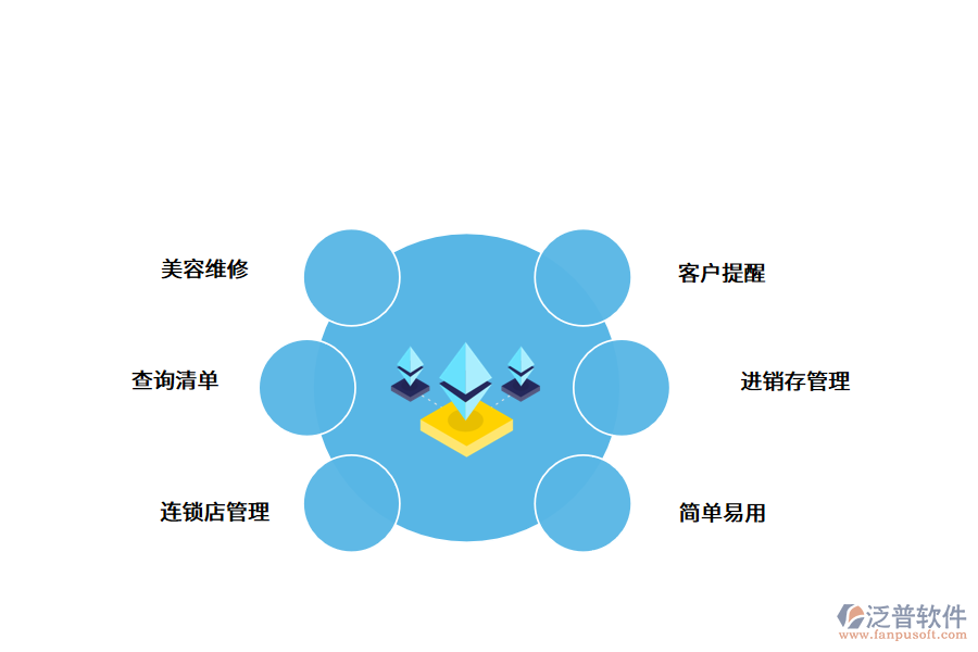 汽車美容管理系統功能.png