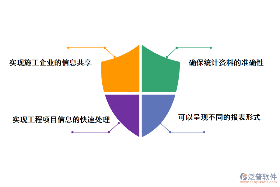 工程項(xiàng)目管理軟件的應(yīng)用價(jià)值