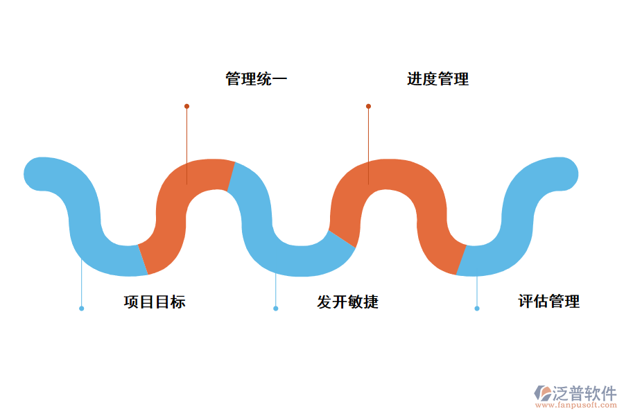 軟件開(kāi)發(fā)中的作用