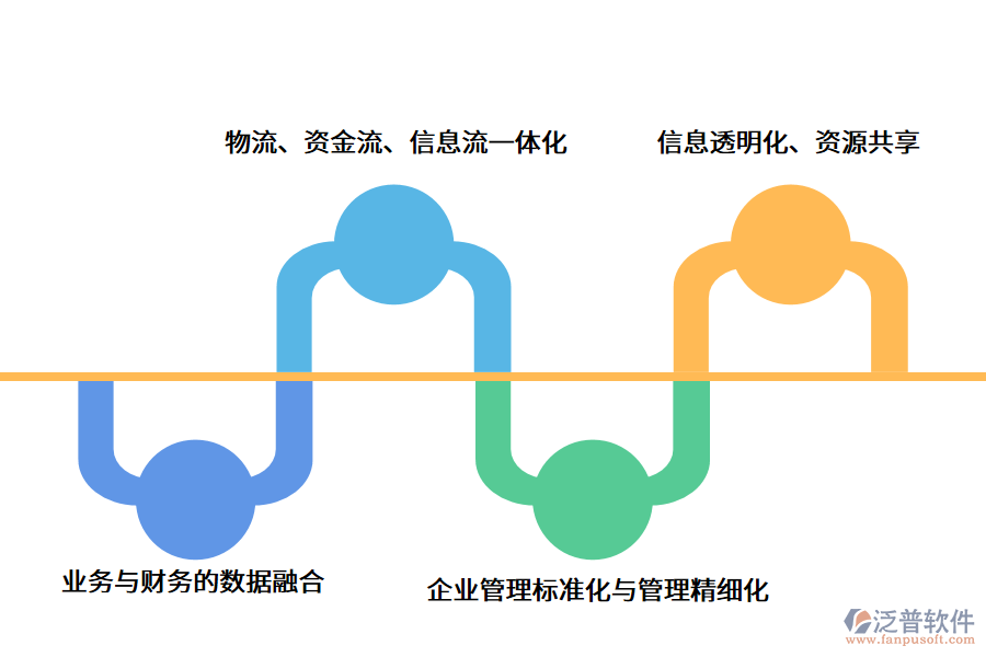 監(jiān)理<a href=http://digitaldepost.com/xm/ target=_blank class=infotextkey>項(xiàng)目管理軟件</a>.png