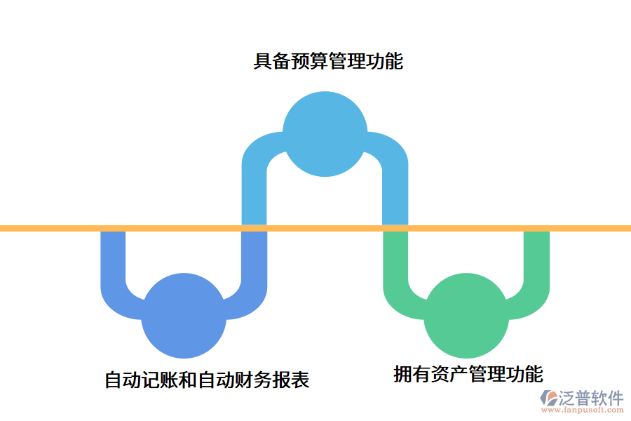 監(jiān)理<a href=http://digitaldepost.com/caiwu/xt/ target=_blank class=infotextkey>財(cái)務(wù)軟件</a>.png