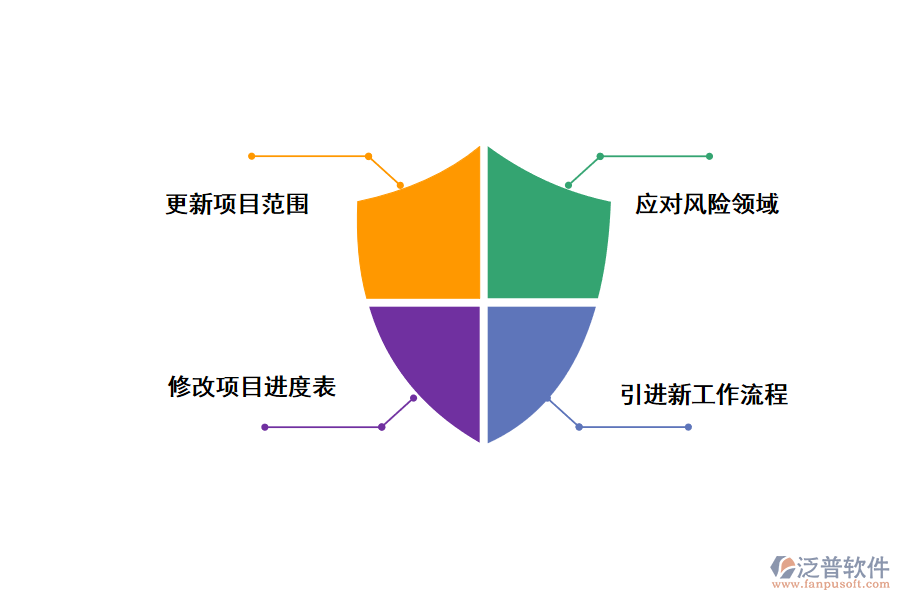 泛普項(xiàng)目風(fēng)險應(yīng)對策略