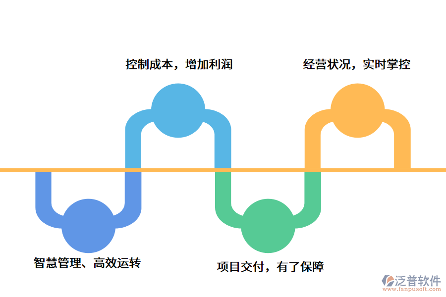 監(jiān)理<a href=http://digitaldepost.com/xm/ target=_blank class=infotextkey>項目管理軟件</a>.png