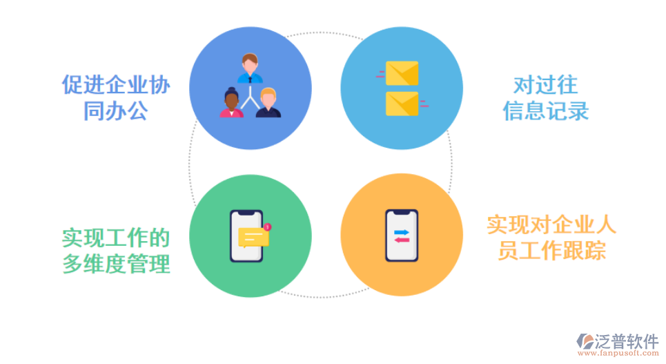 <a href=http://digitaldepost.com/oa/ target=_blank class=infotextkey>OA<a href=http://digitaldepost.com/oa/ target=_blank class=infotextkey>辦公軟件</a></a>的優(yōu)勢(shì).png
