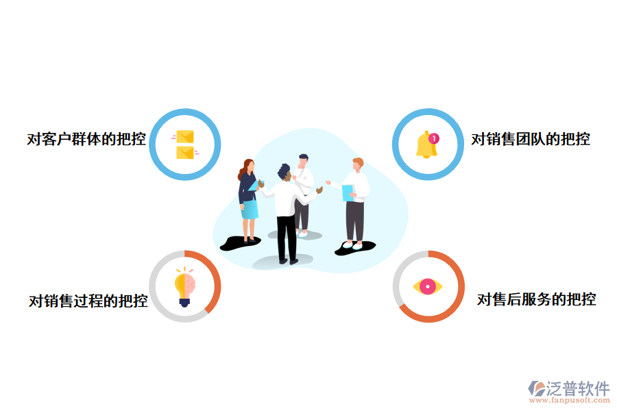 CRM客戶管理系統(tǒng)如何<a href=http://digitaldepost.com/gongsi/yw/ target=_blank class=infotextkey>業(yè)務(wù)管理</a>