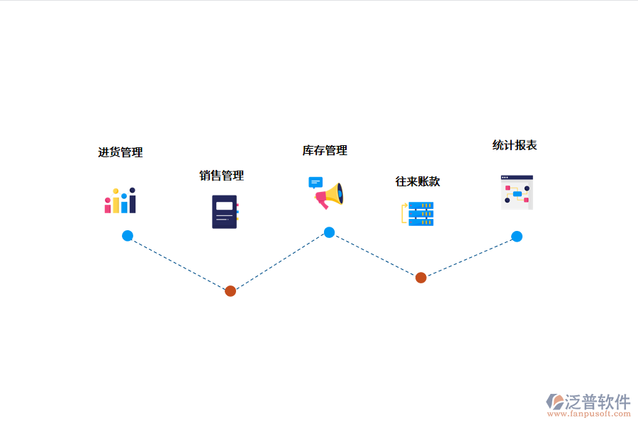 食品進(jìn)銷(xiāo)存軟件的功能.png