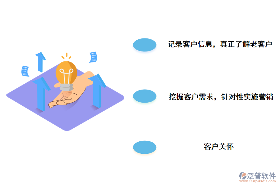 CRM<a href=http://digitaldepost.com/crm/ target=_blank class=infotextkey>客戶管理系統(tǒng)</a>如何維護企業(yè)新老客戶
