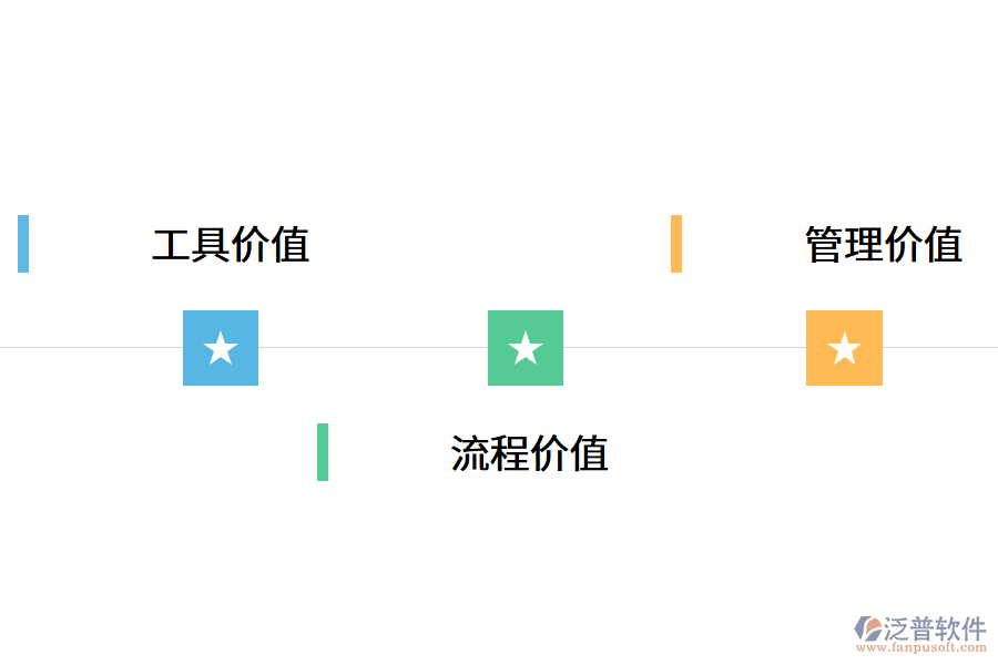 工程項(xiàng)目軟件對企業(yè)有什么價(jià)值.png