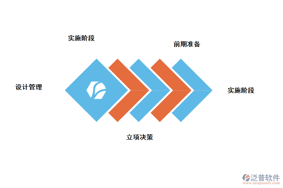 工程項目管理軟件的核心功能