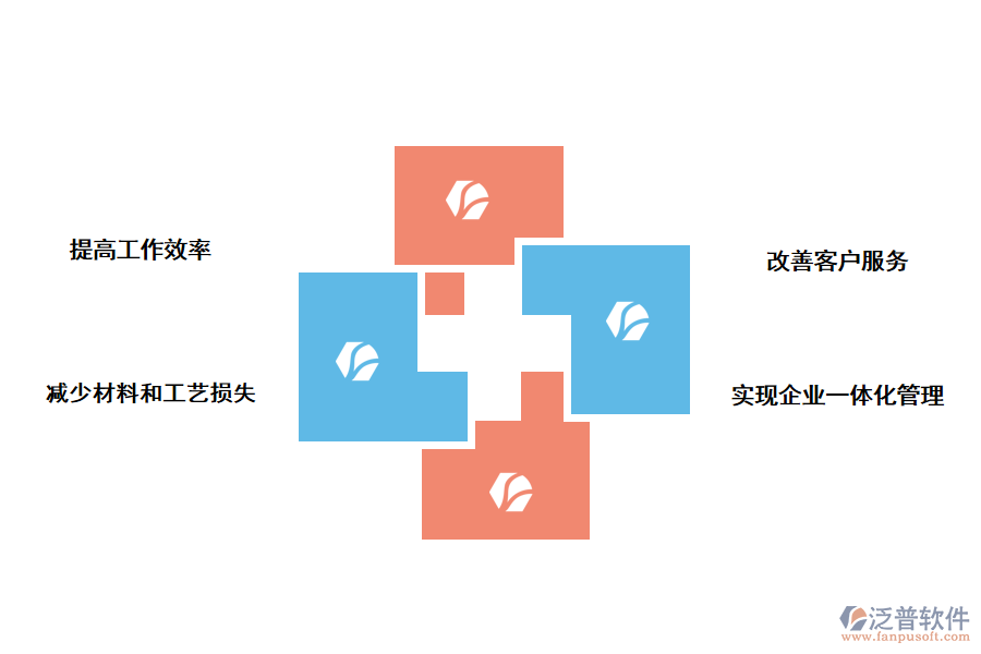 泛普軟件<a href=http://digitaldepost.com/fanpuerp/ target=_blank class=infotextkey>ERP軟件</a>對印刷行業(yè)的好處