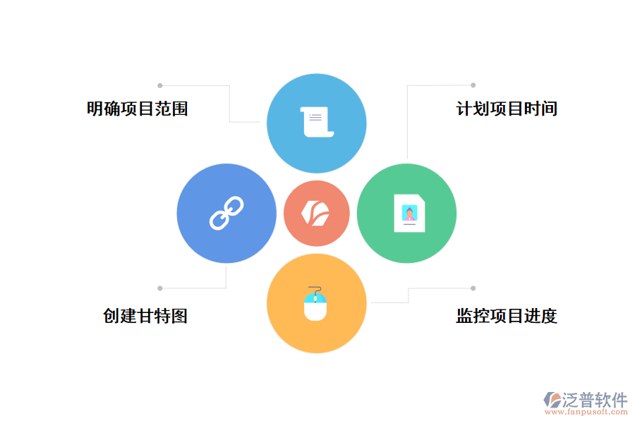 使用甘特圖制作項目進(jìn)度計劃注意事項