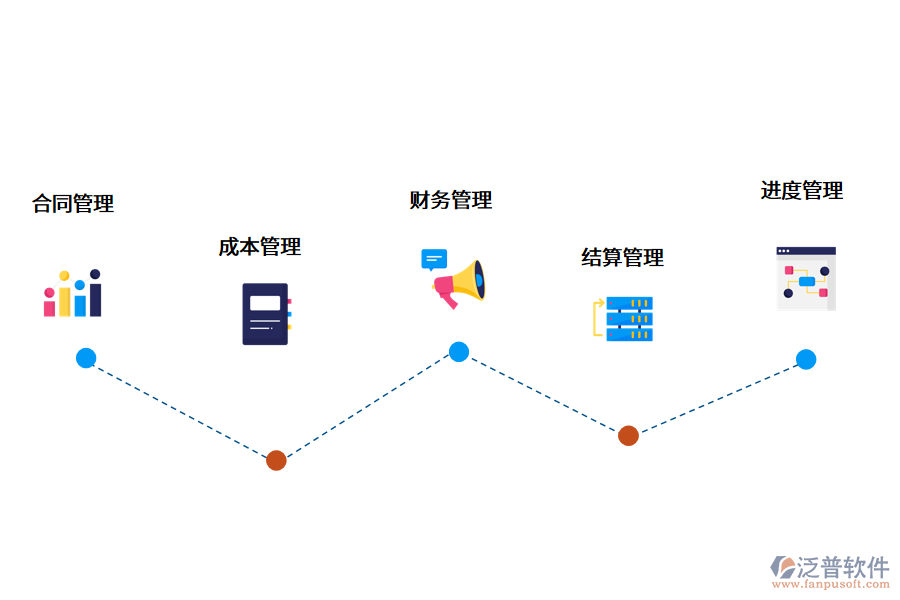 <a href=http://digitaldepost.com/xm/ target=_blank class=infotextkey>項(xiàng)目管理軟件</a>.png