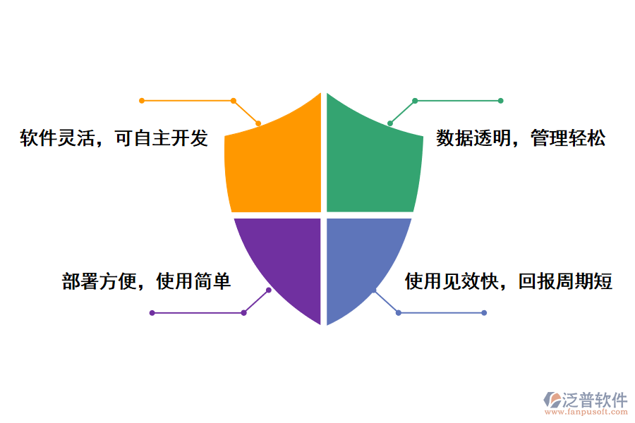 泛普軟件行業(yè)<a href=http://digitaldepost.com/fanpuerp/ target=_blank class=infotextkey><a href=http://digitaldepost.com/fanpuerp/ target=_blank class=infotextkey>erp系統(tǒng)</a></a>的好處