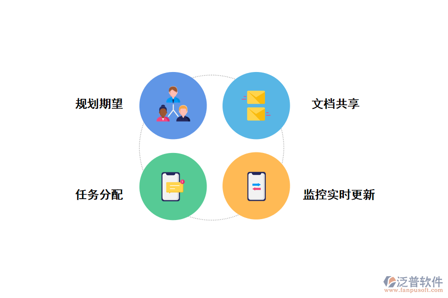 泛普<a href=http://digitaldepost.com/xm/ target=_blank class=infotextkey>項(xiàng)目管理軟件</a>對軟件開發(fā)團(tuán)隊(duì)的功能