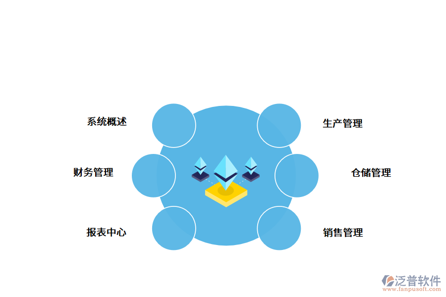 紡織行業(yè)<a href=http://digitaldepost.com/fanpuerp/ target=_blank class=infotextkey><a href=http://digitaldepost.com/fanpuerp/ target=_blank class=infotextkey>erp系統(tǒng)</a></a>.png