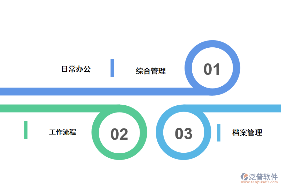 OA辦公自動(dòng)化.png