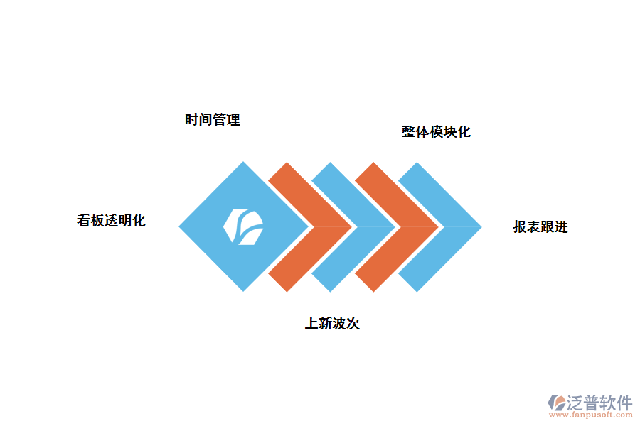 泛普服裝研發(fā)<a href=http://digitaldepost.com/xm/ target=_blank class=infotextkey>項目管理軟件</a>功能
