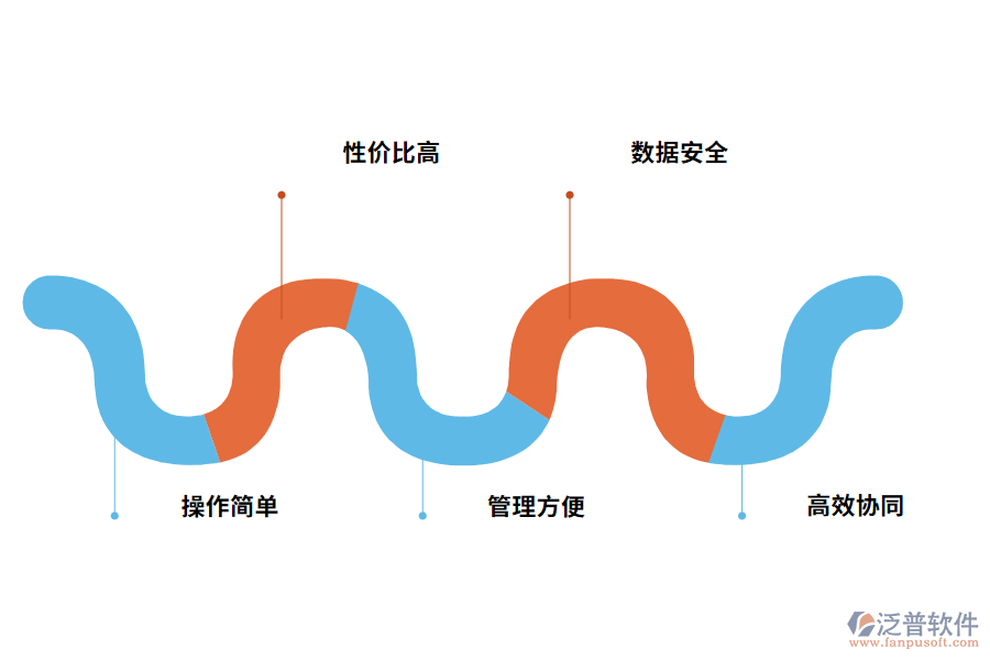 進(jìn)銷存軟件免費(fèi)版一體化解決方案.png