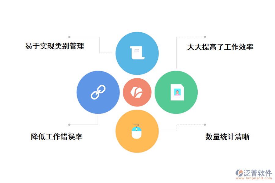 泛普軟件倉儲(chǔ)管理軟件的優(yōu)勢