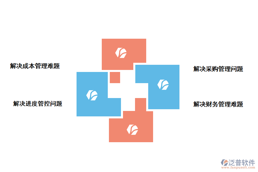 功能特點