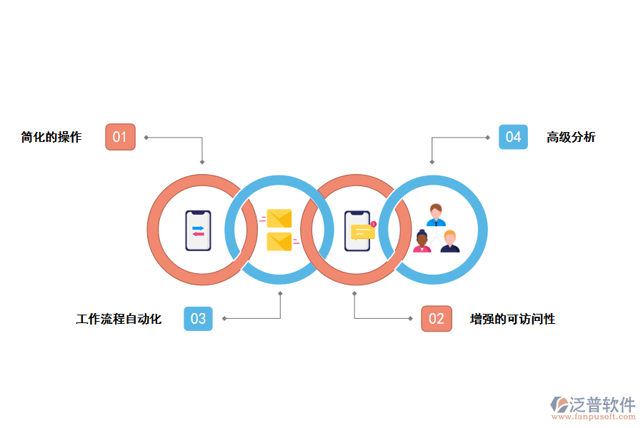 泛普軟件跨境電商<a href=http://digitaldepost.com/fanpuerp/ target=_blank class=infotextkey>ERP管理系統(tǒng)</a>的特點(diǎn)
