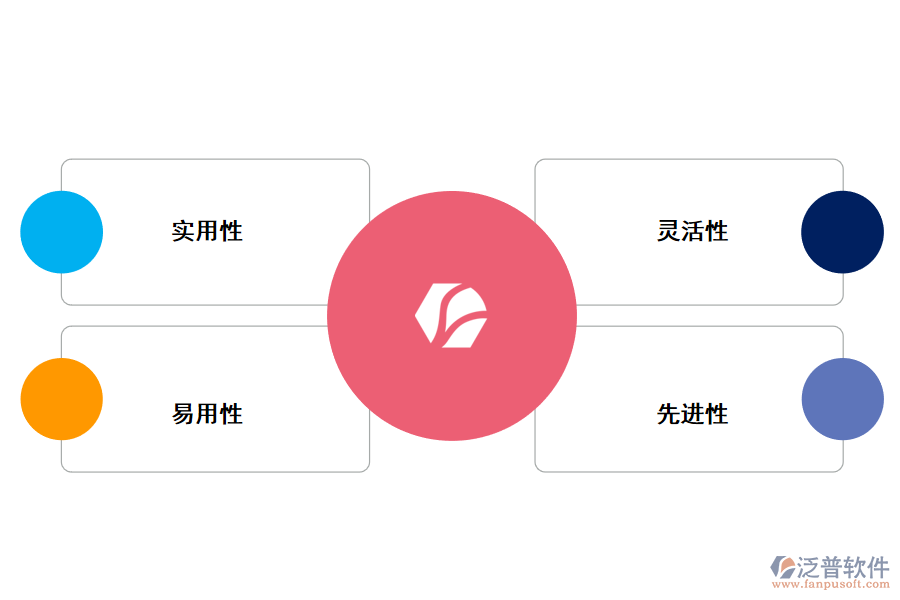 招投標(biāo)管理系統(tǒng)的特點