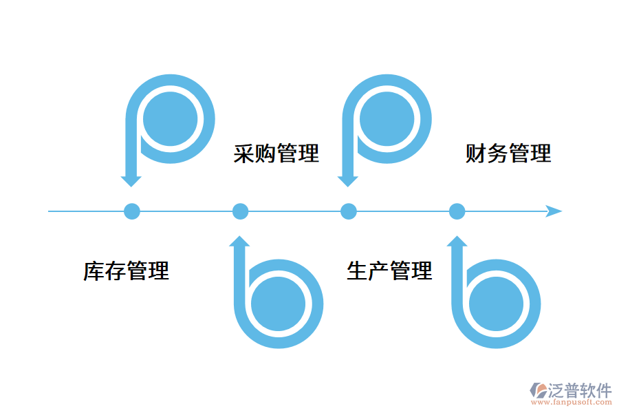 機械五金erp系統(tǒng)的應(yīng)用價值.png