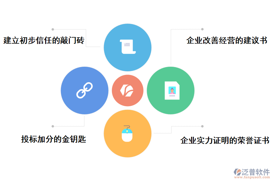 施工招投標(biāo)信用評價管理的優(yōu)勢