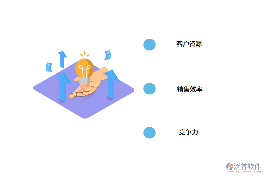 通過<a href=http://digitaldepost.com/crm/ target=_blank class=infotextkey>CRM</a><a href=http://digitaldepost.com/crm/ target=_blank class=infotextkey>客戶管理系統(tǒng)</a>獲利